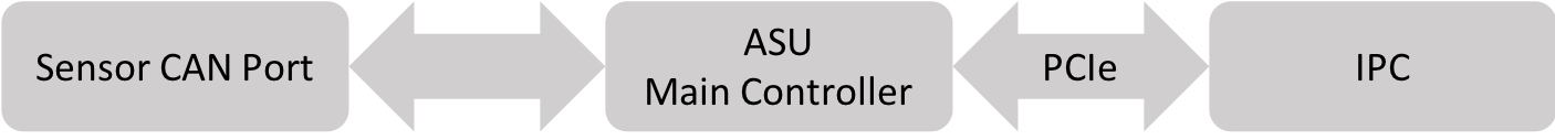 Apollo Sensor Unit Installation Guide - apolloauto