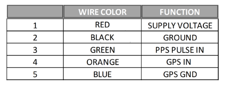 Pinout_table